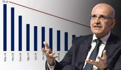 Enflasyon kontrol altında! Bakan Şimşek, hedefine adım adım ilerliyor